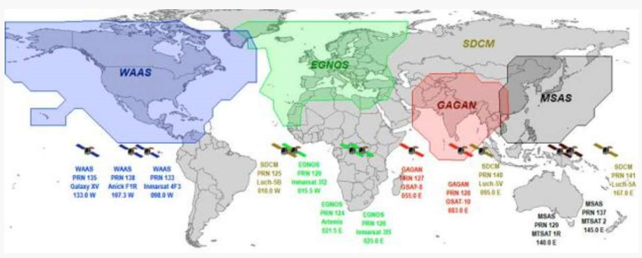 GNSS sino-géogène