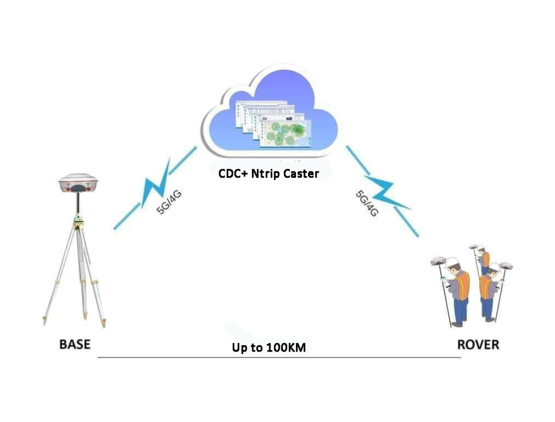 GNSS solutions at any level: ComNav announces two new high accuracy GNSS positioning modules globally