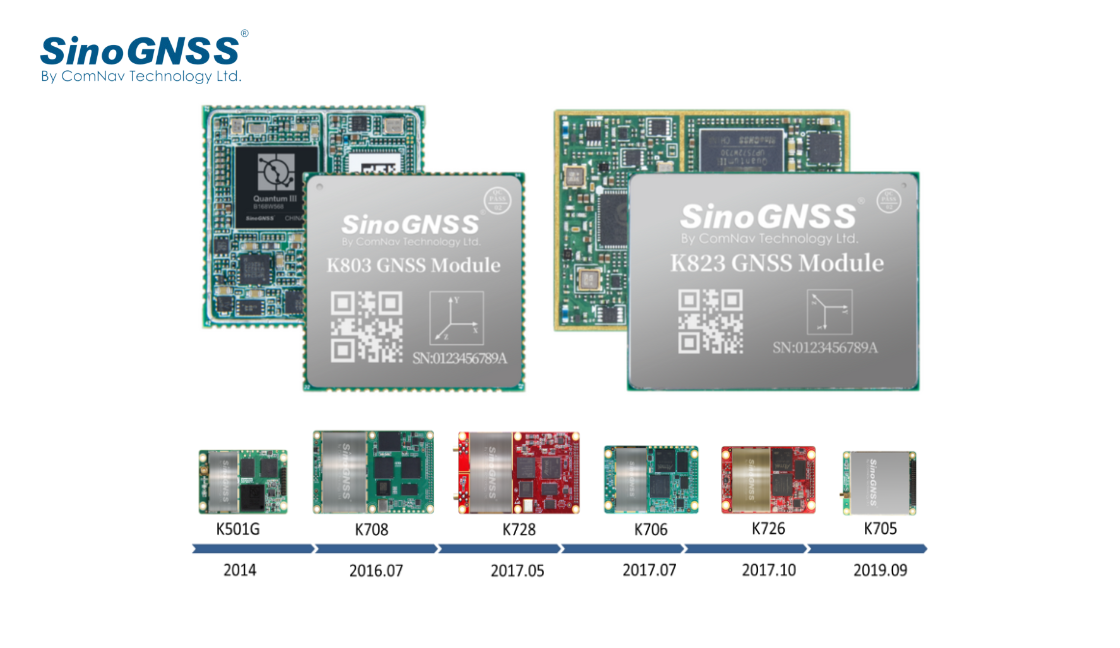 Visualización del desarrollo tecnológico GNSS de los módulos de la serie K de SinoGNSS