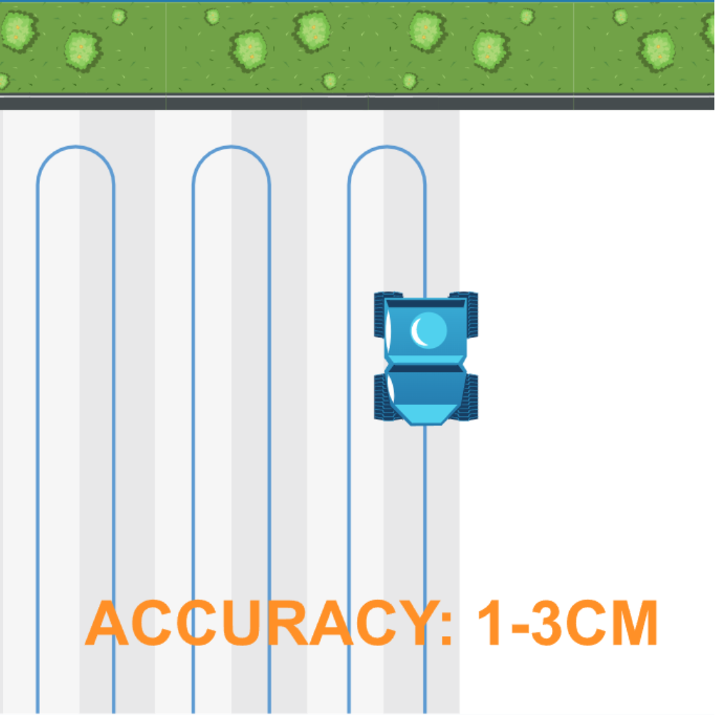 Reilable accuracy